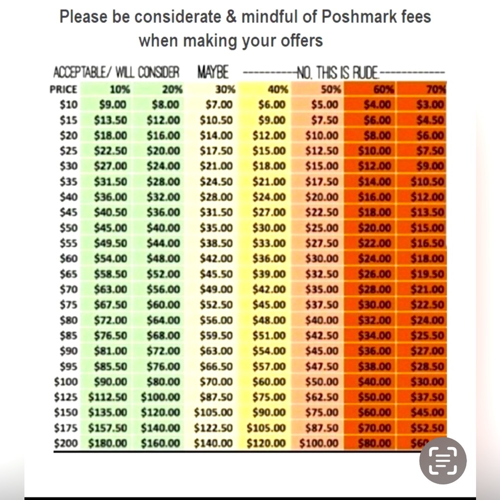 Poshmark Etiquette